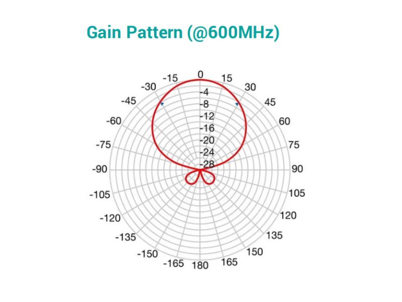 Fracarro LP45F700 MINI UHF Antenna - Image 3