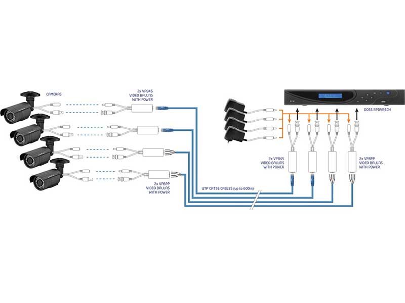 Doss VPB45HD RJ45 Video & Power Balun - Image 2